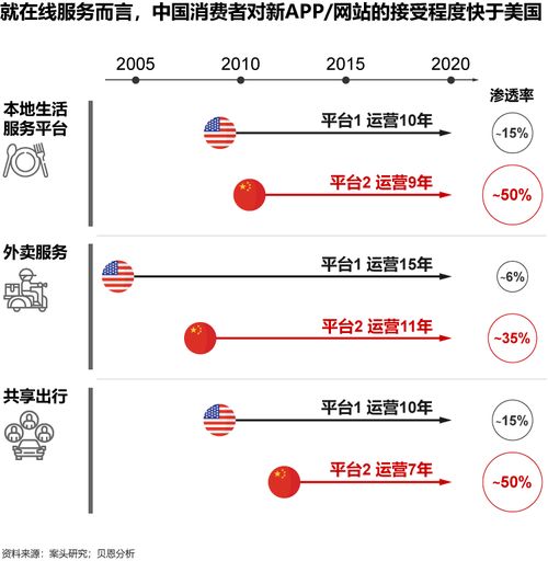 危機中存機遇，科技企業(yè)如何致勝長遠——聚焦互聯(lián)網(wǎng)信息服務(wù)