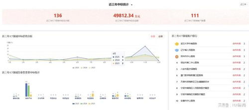 訊飛醫療斥資4.27億中標AI中試基地項目，夯實基層醫療數字化服務基石